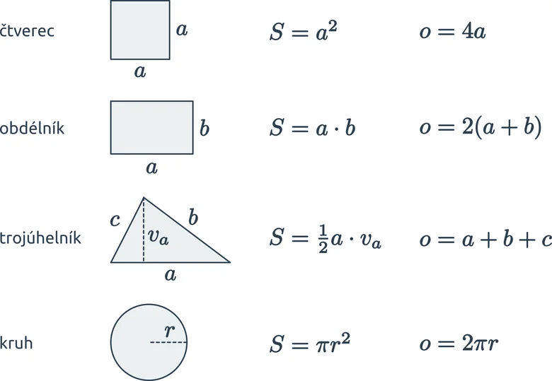Obvod obdélníku, vzorec o = 2(a + b)