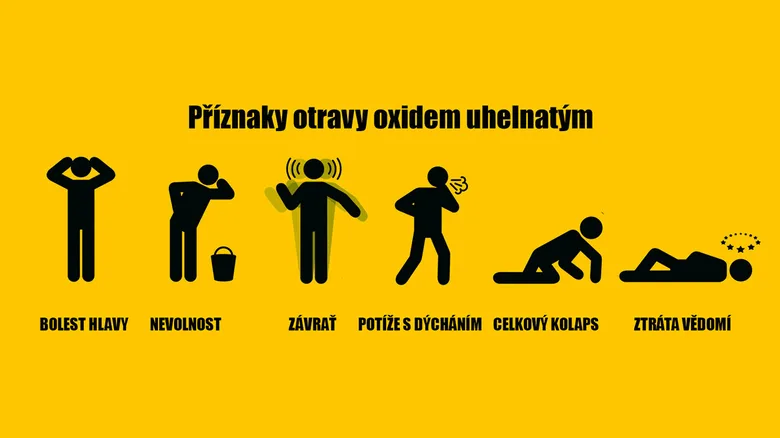 Příznaky otravy oxidem uhelnatým – infografika